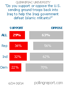 The U.S. and Iraq