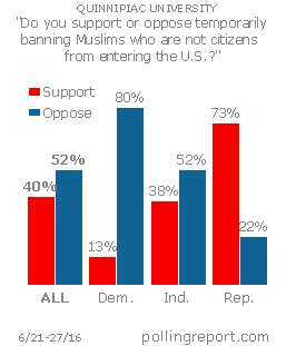 Muslims