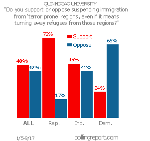 Immigration and terrorism