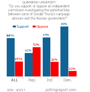 President Trump and Russia