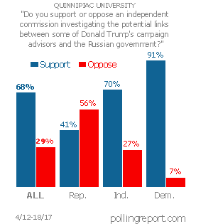 Trump and Russia