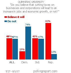 Business taxes and jobs