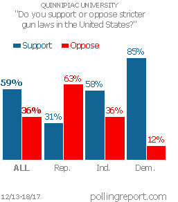 Gun laws