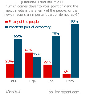 News media and democracy