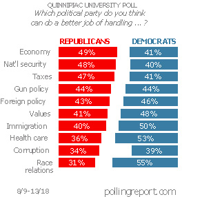 Democrats vs. Republicans