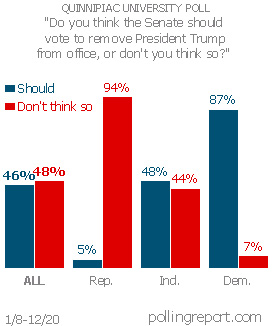 President Trump's Senate impeachment trial