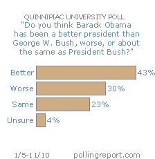 Presidents Obama and Bush