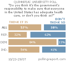 Health care coverage