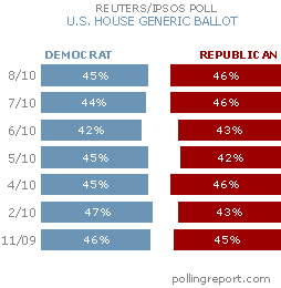 Generic ballot