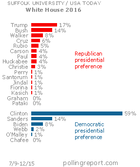 White House 2016